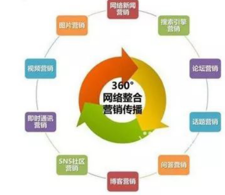 整合營銷：我們整合的到底是什么？