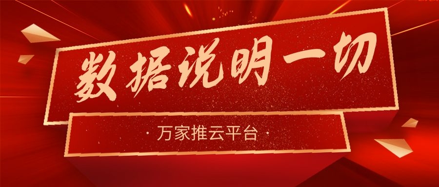 數據說明一切！萬家推助力熱工設備企業咨詢電話不斷，訂單持續跟進中！